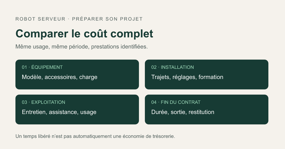 Les quatre postes à examiner : équipement, installation, exploitation et fin de contrat.